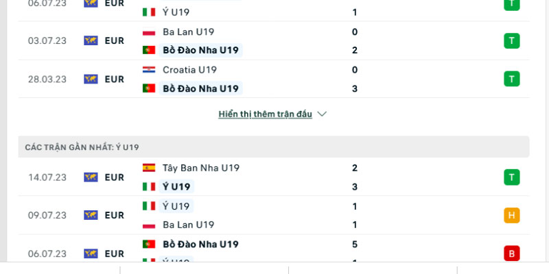 Soi kèo, nhận định kèo Bồ Đào Nha vs Italia trong trận đấu lúc 17/7 Soi kèo, nhận định kèo Bồ Đào Nha vs Italia trong trận đấu lúc 17/7