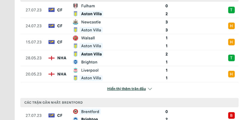 Đánh giá về thành công và cách thi đấu của Aston Villa Đánh giá về thành công và cách thi đấu của Aston Villa