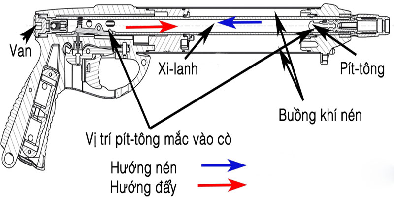 Thực hiện và hoàn thiện súng bắn cá Thực hiện và hoàn thiện súng bắn cá