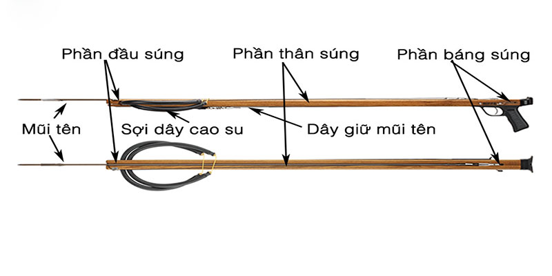 Phương pháp làm súng bắn cá tự chế đơn giản Phương pháp làm súng bắn cá tự chế đơn giản