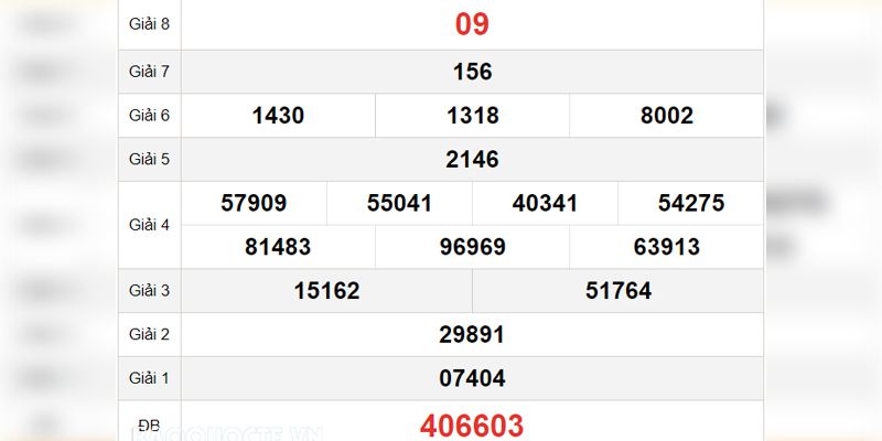 Kết quả xổ số thứ 5, đài Tây Ninh ngày 02/11/2023 Kết quả xổ số thứ 5, đài Tây Ninh ngày 02/11/2023